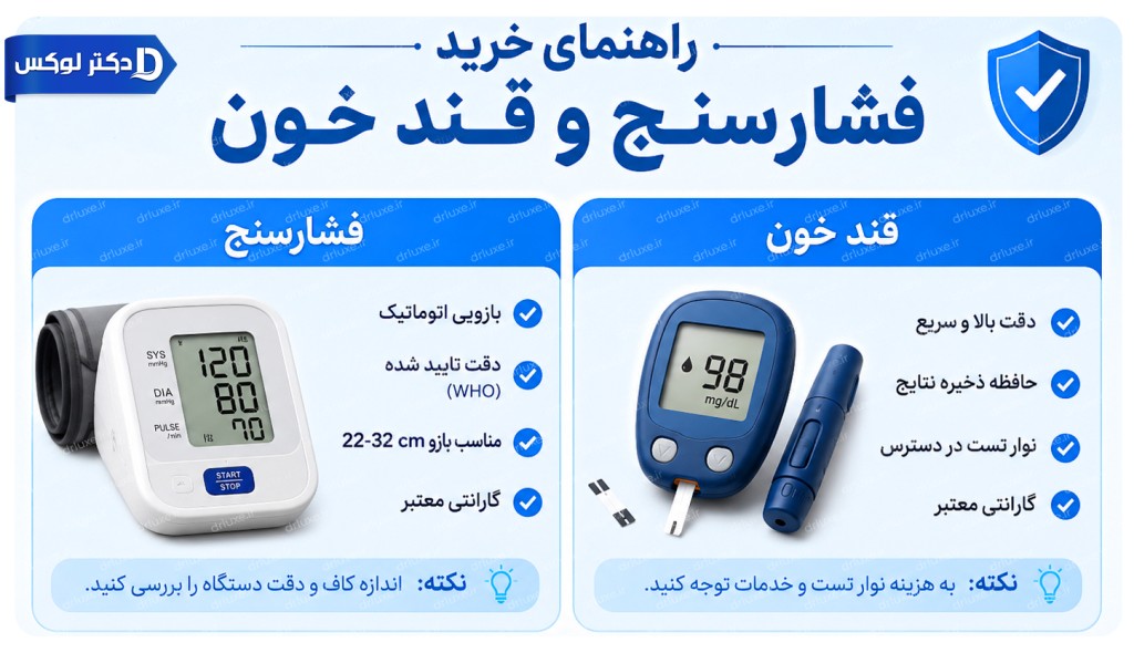 راهنمای خرید بهترین تجهیزات پزشکی خانگی؛ فشارسنج و قند خون