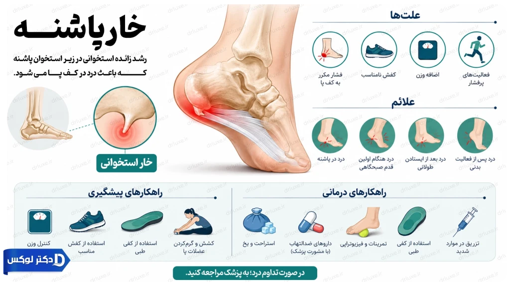 درمان خانگی خار پاشنه | راهنمای کامل و علمی