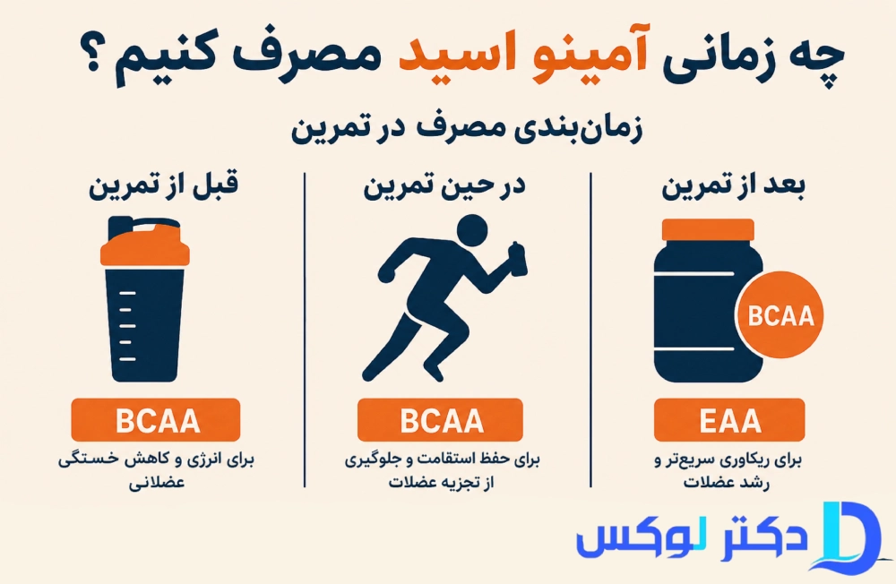 زمان مصرف آمینو اسید در بدنسازی