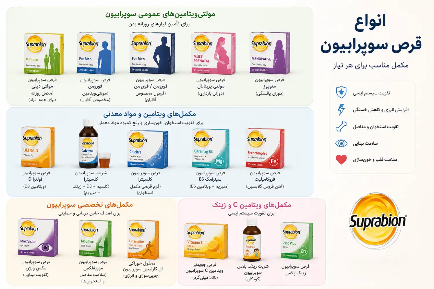 انواع قرص سوپرابیون