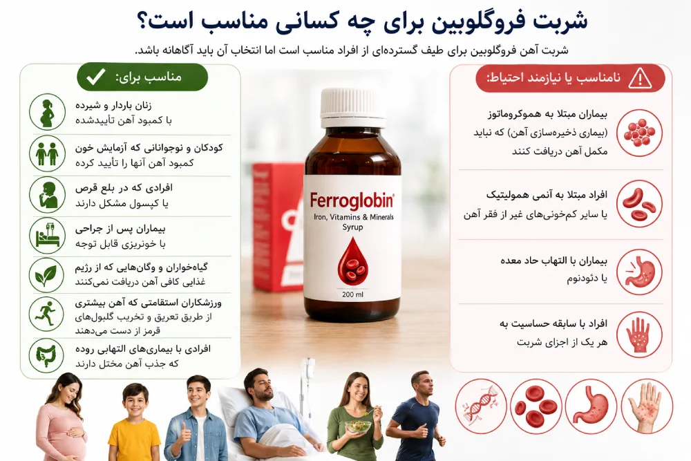 شربت فروگلوبین برای چه کسانی مناسب است؟