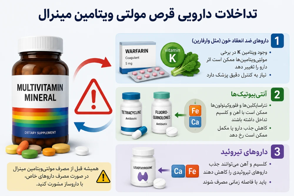 تداخلات دارویی قرص مولتی ویتامین مینرال