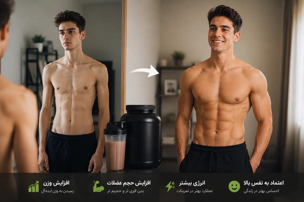 پودر گین آپ
