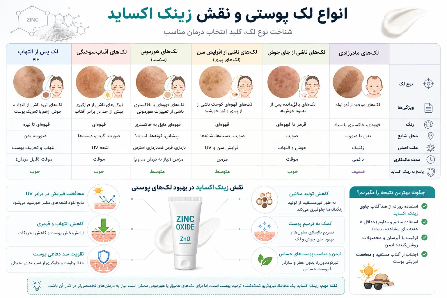 انواع لک پوستی و نقش زینک اکساید