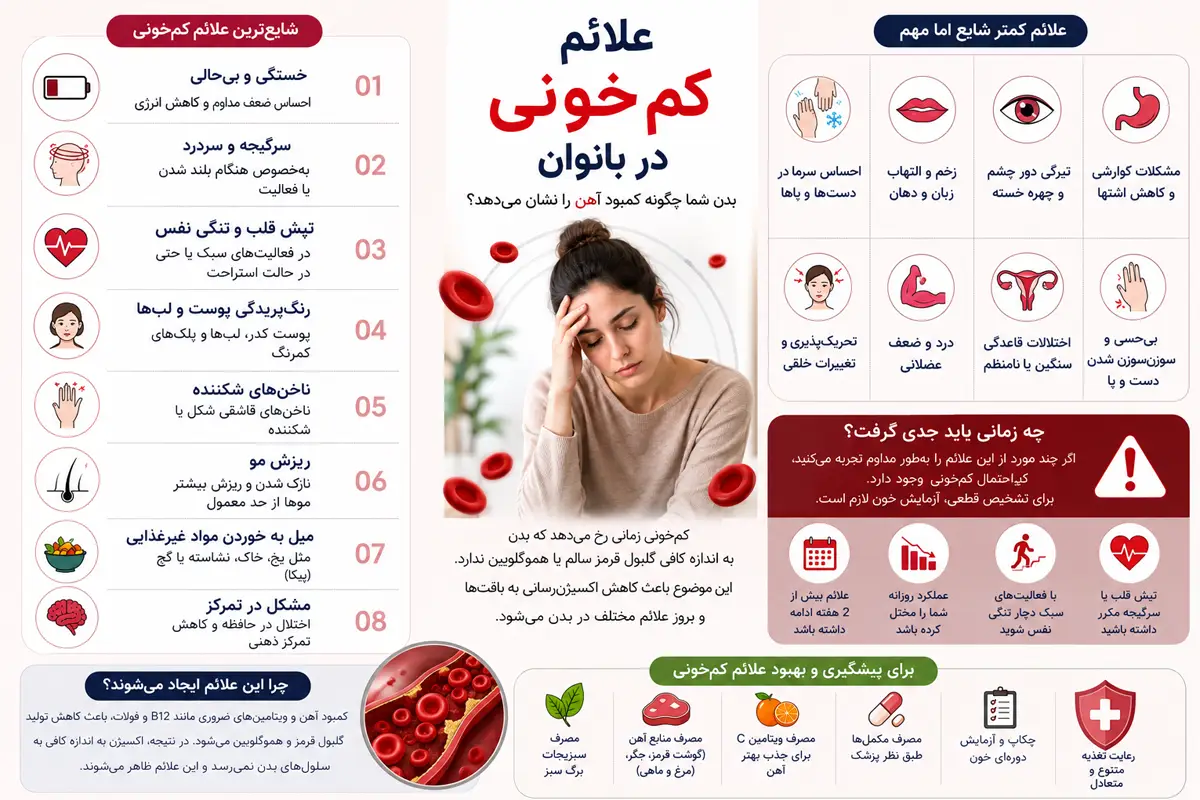 علائم کم خونی در بانوان چیست؟