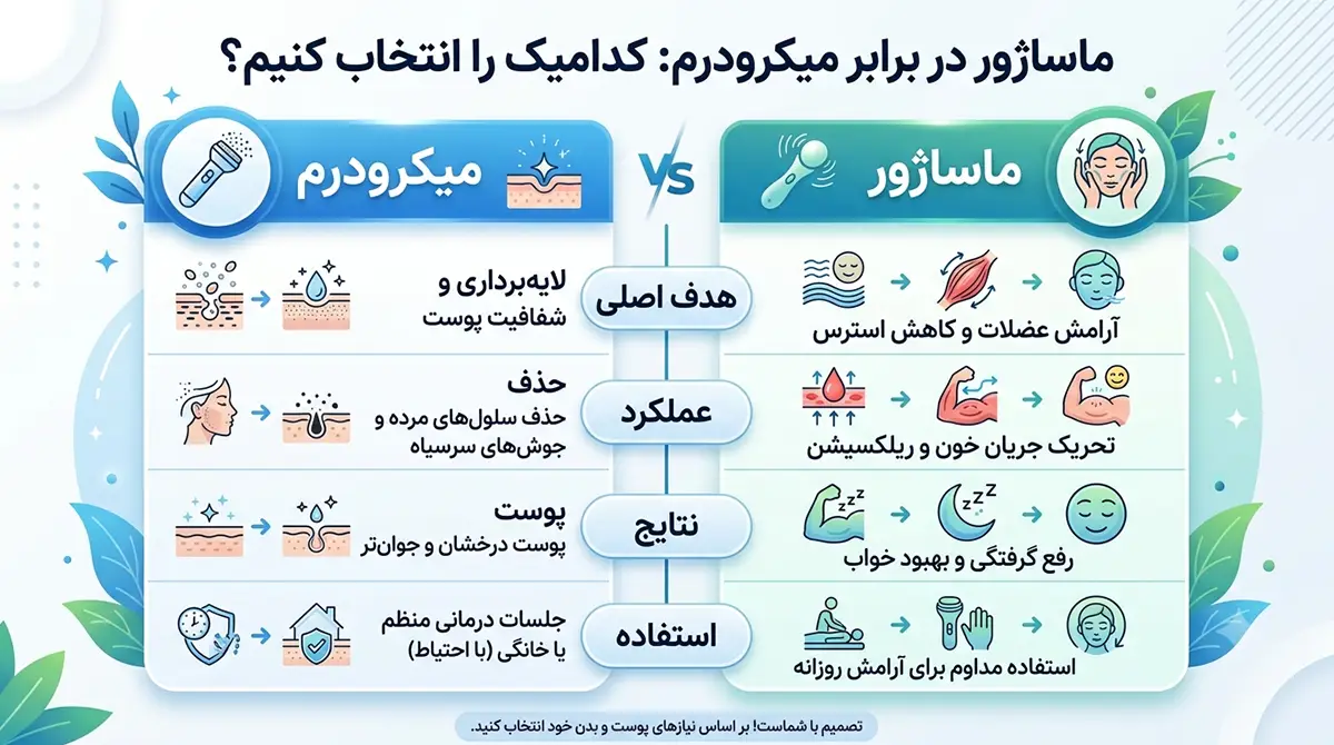 تفاوت ماساژور و میکرودرم