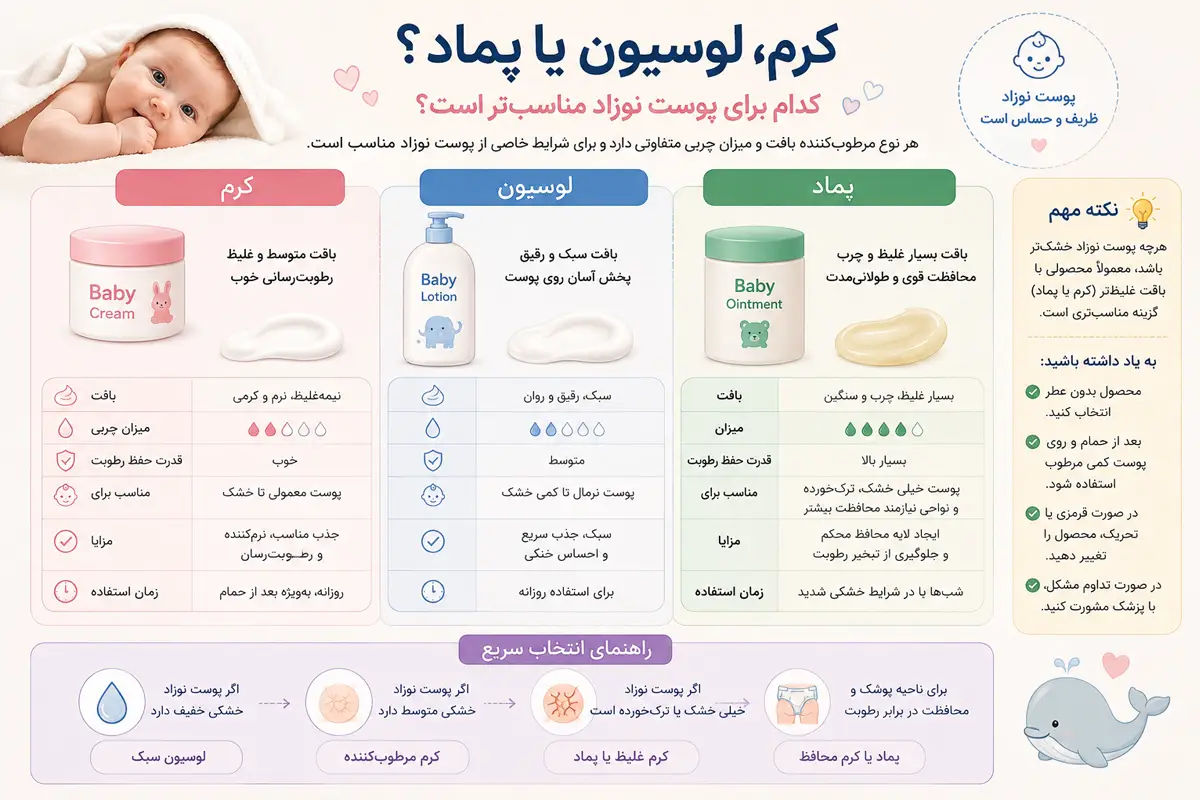 راهنمای انتخاب شوینده مناسب پوست حساس نوزاد