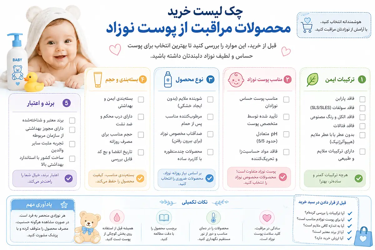baby-skincare-shopping-checklist