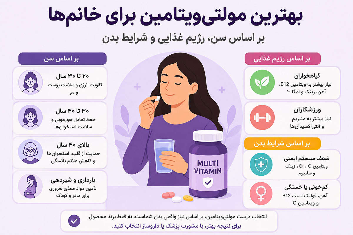 بهترین مولتی ویتامین برای خانم ها بر اساس سن و نیاز بدن