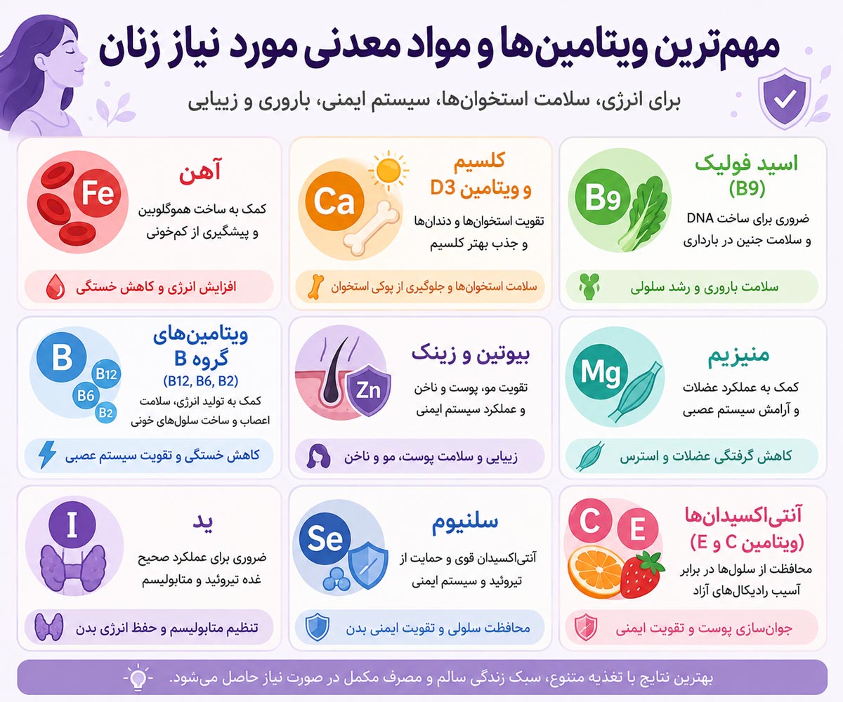 مهم‌ترین ویتامین‌ها و مواد معدنی مورد نیاز زنان