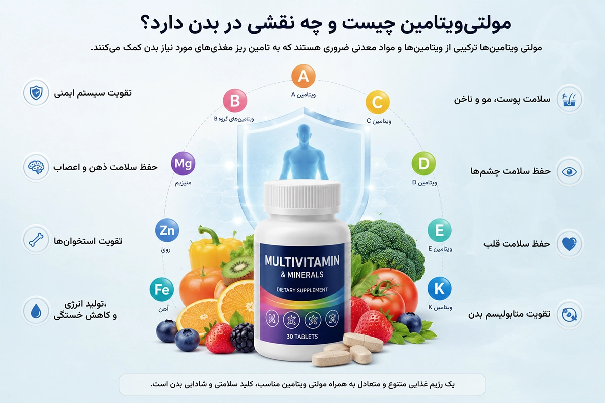 خواص مولتی ویتامین و ویتامینها و مواد معدنی ضروری بدن