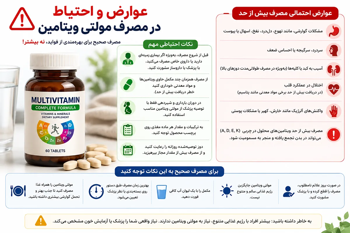 نکات احتیاطی و عوارض احتمالی مصرف مولتی ویتامین