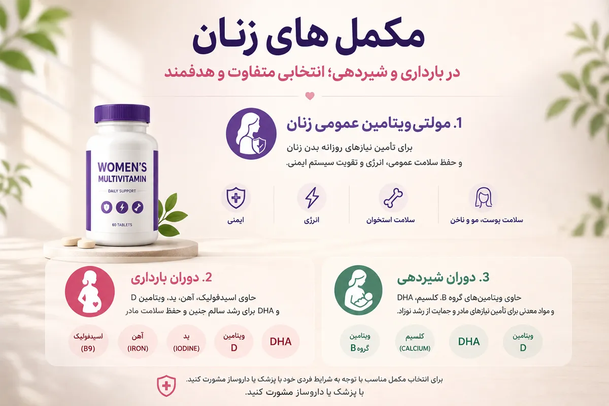 مولتی ویتامین مناسب زنان در دوران بارداری و شیردهی