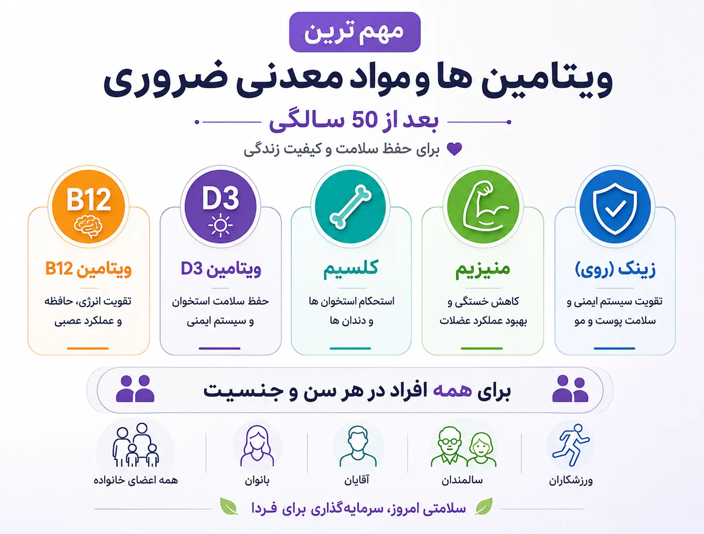 مهم ترین ویتامین ها و مواد معدنی بعد از  50 سالگی