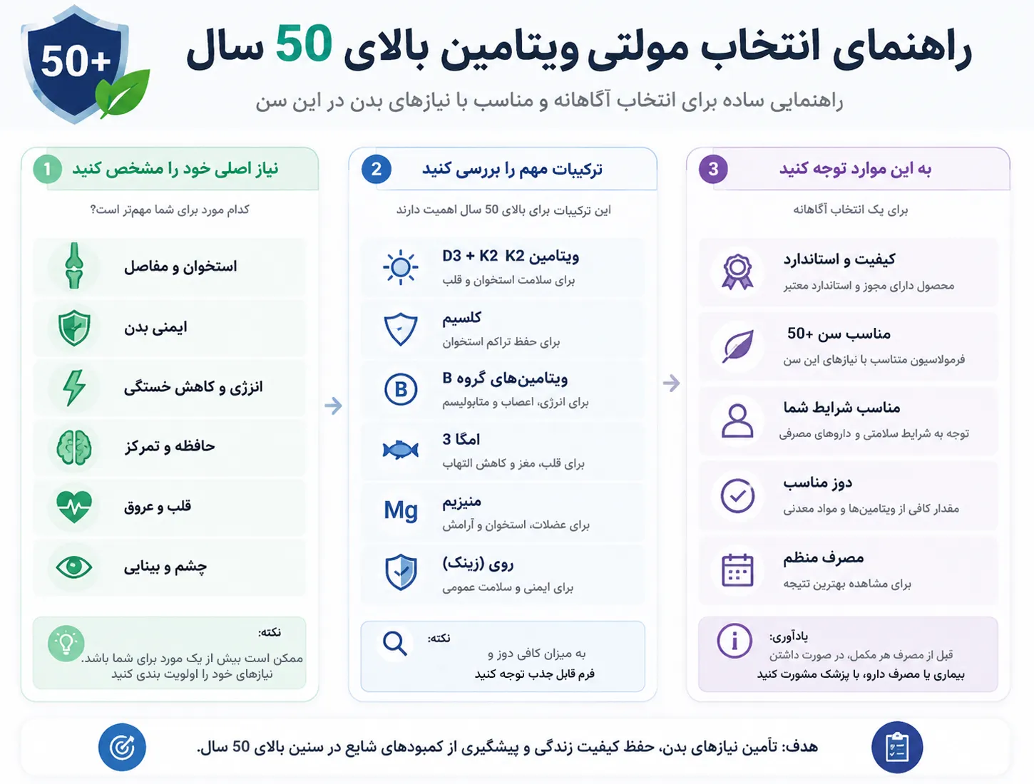 راهنمای انتخاب مولتی ویتامین بالای  50 سال