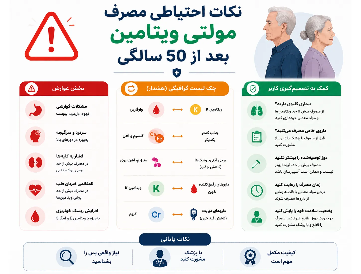 نکات احتیاطی مصرف مولتی ویتامین بعد از  50 سالگی