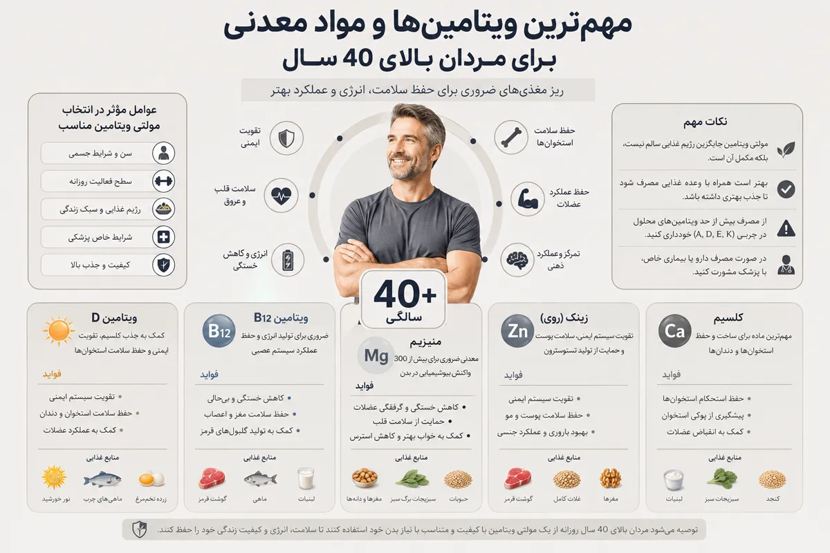 مهمترین ویتامینها و مواد معدنی برای مردان بالای 40 سال
