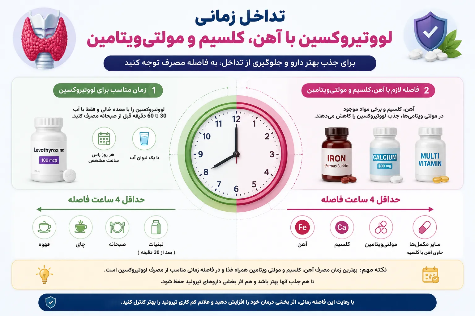 فاصله مصرف مولتی ویتامین و لووتیروکسین در کم کاری تیروئید