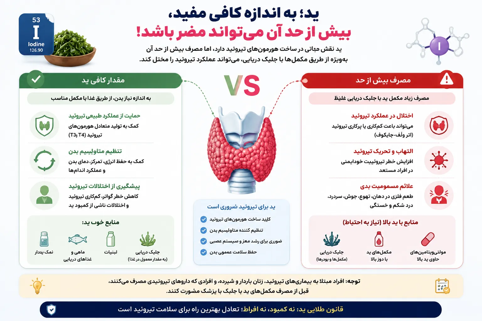 مصرف ید و مکمل های حاوی جلبک در کم کاری تیروئید