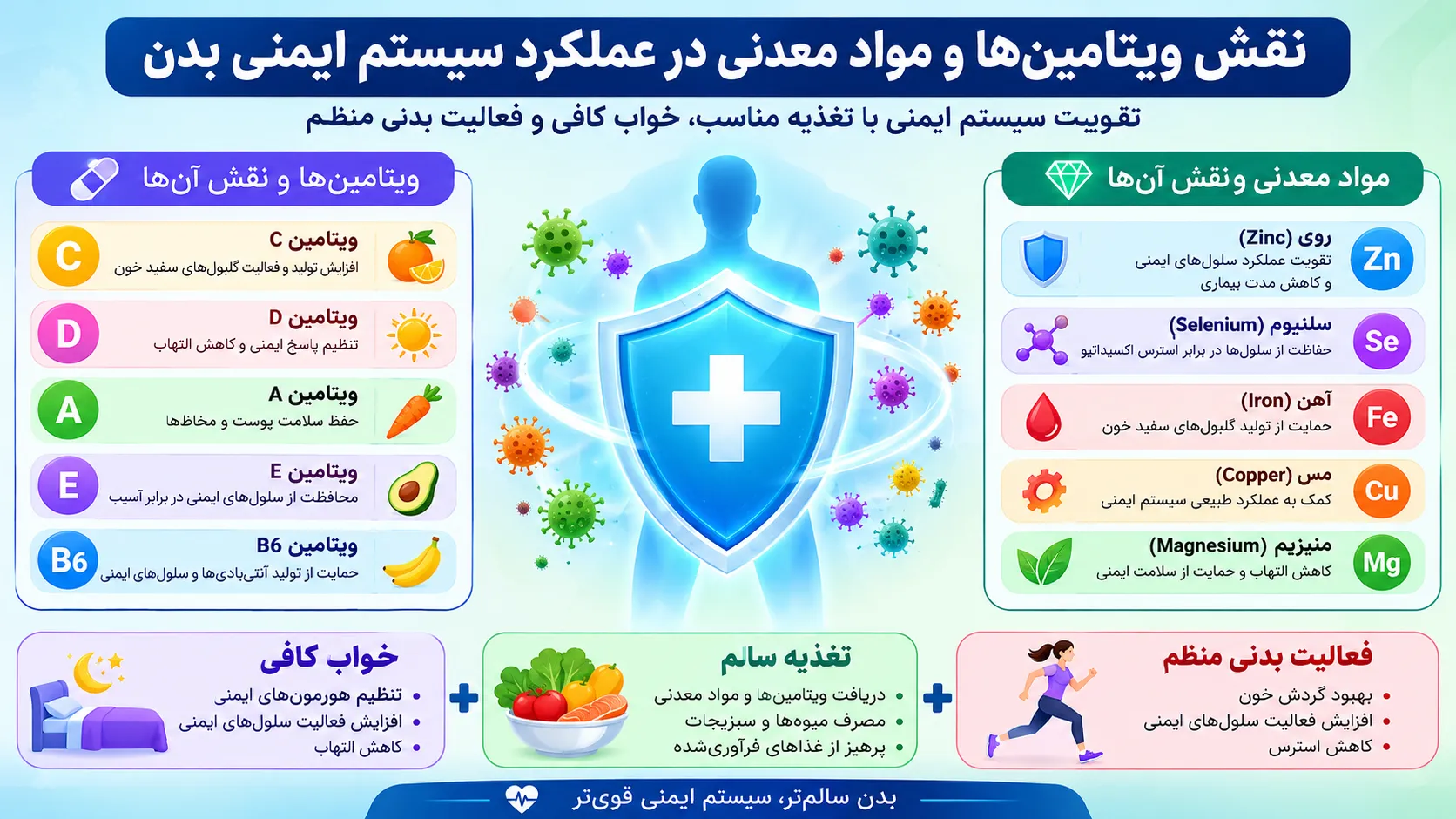 نقش ویتامین و مواد معدنی در عملکرد سیستم ایمنی بدن