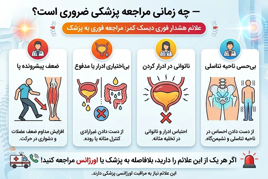 علائم هشدار دیسک کمر که نیاز به مراجعه فوری به پزشک دارند