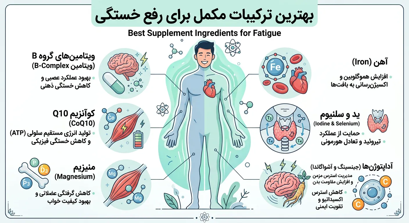 بهترین مولتی ویتامین برای رفع خستگی