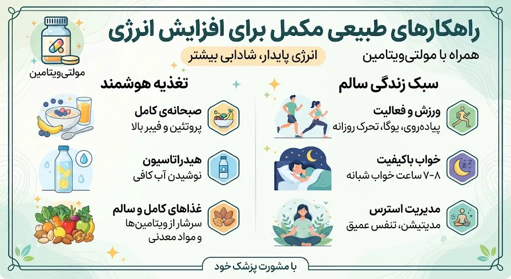 بهترین مولتی ویتامین برای رفع خستگی